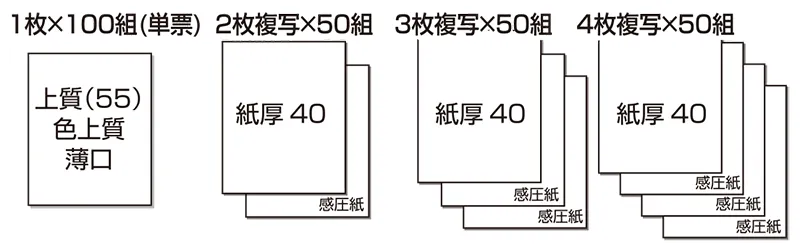オリジナル伝票 基本仕様