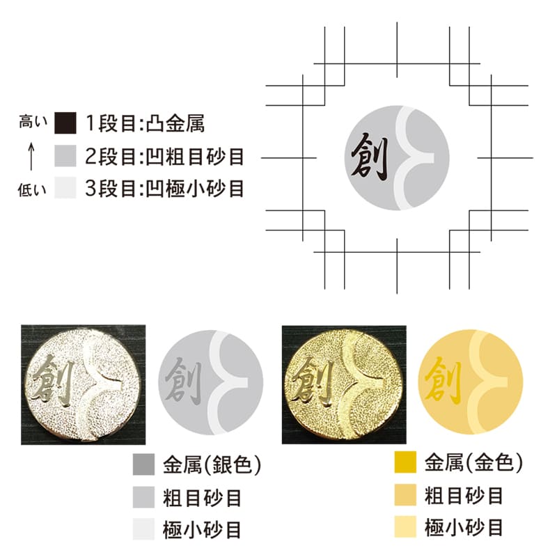 社章デザインのポイント E/F) プレス/砂目