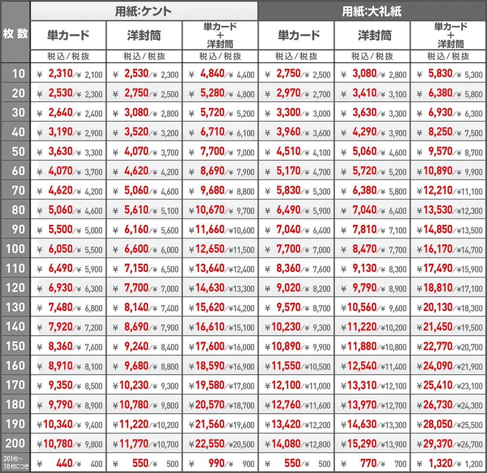 挨拶状セット(単カード+洋封筒) 価格表