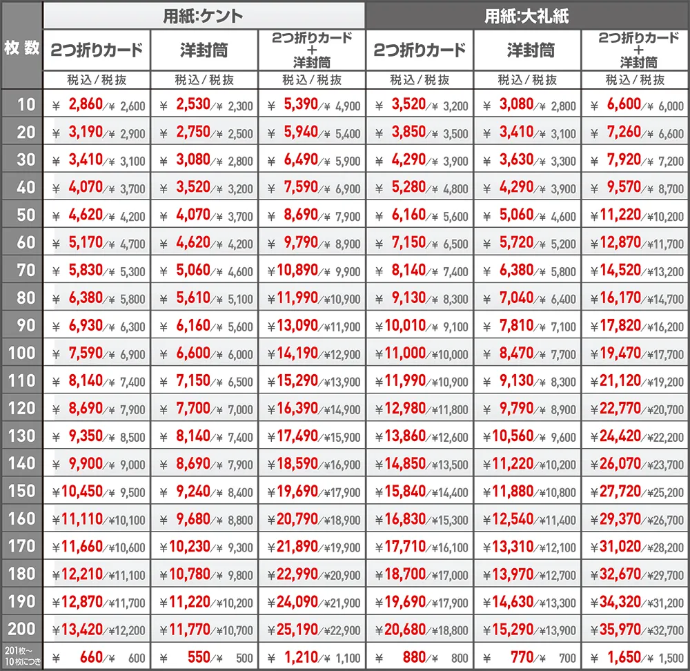 挨拶状セット(2つ折りカード+洋封筒) 価格表