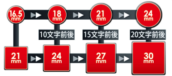法人印鑑の大きさ(直径)の目安