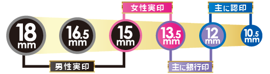 実印のサイズ