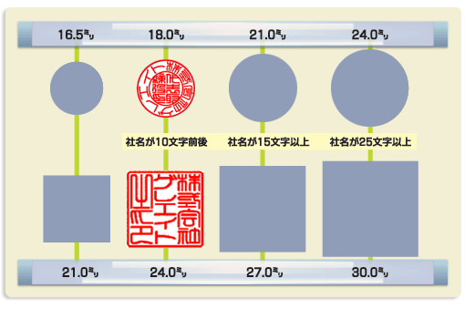 法人銀行印のサイズ