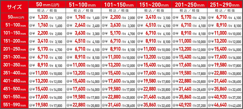プリントプレートの販売価格