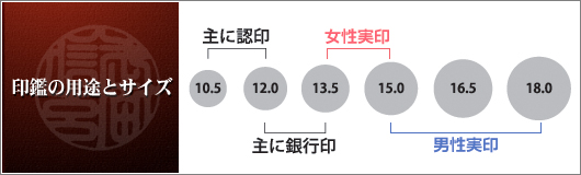 個人用印鑑の用途とサイズ