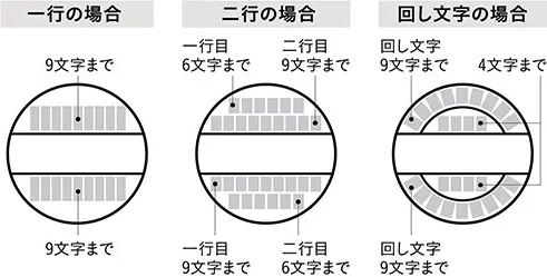 データーネームEX 18号(キャップ式・スタンド式) 作成できる文字数