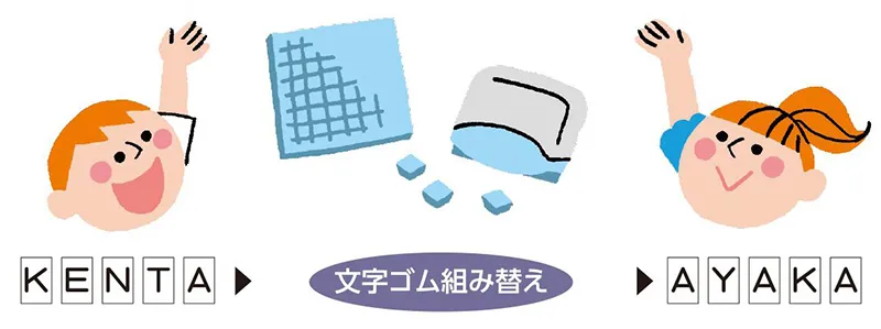 文字ゴムの組み替えで名前が変えられる